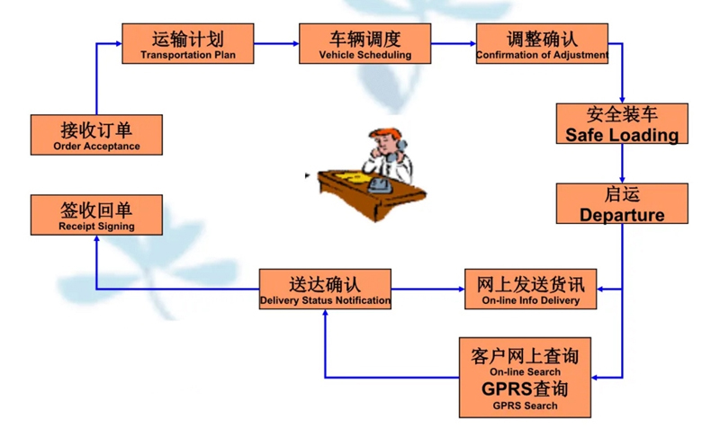 苏州到宋洛乡搬家公司-苏州到宋洛乡长途搬家公司